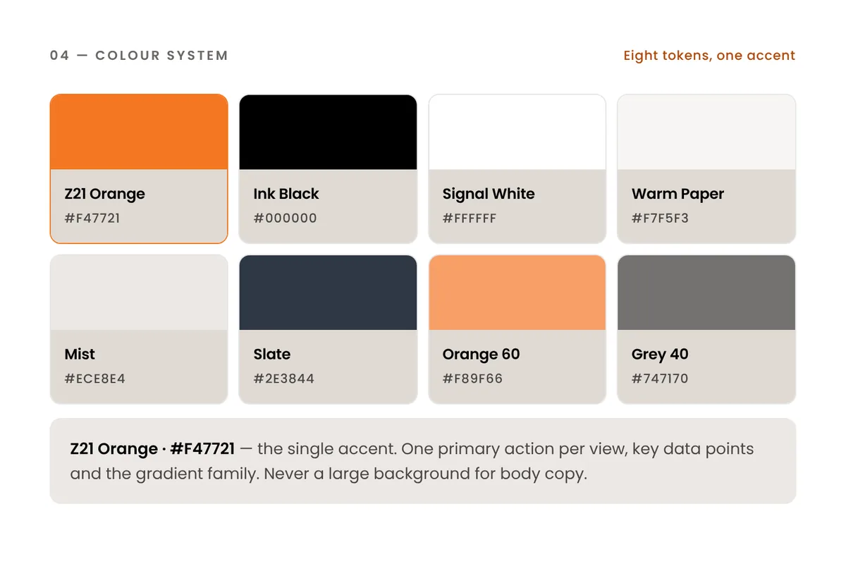 Colour system: eight tokens with Z21 Orange as the single accent