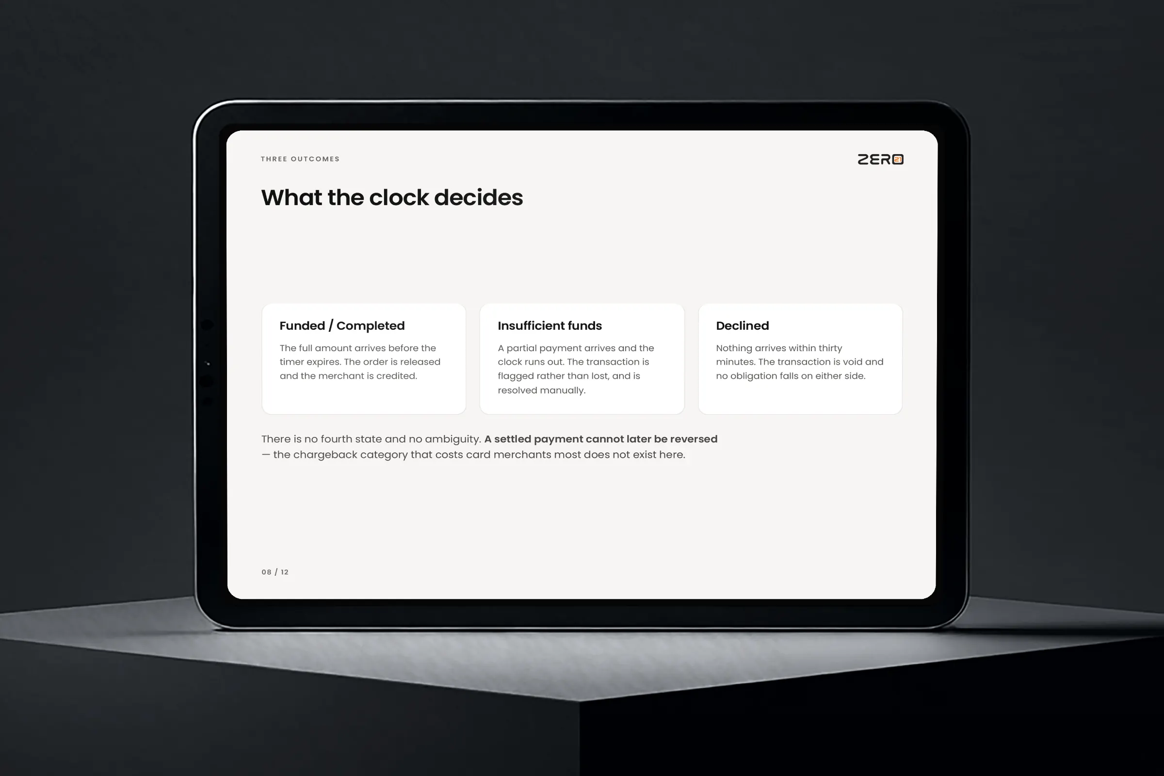 Tablet on a plinth showing the demo deck slide “What the clock decides” with three outcome cards
